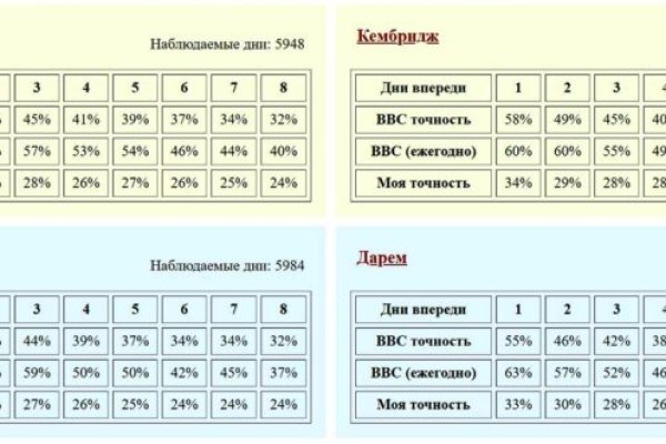 Кракен онион сайт io