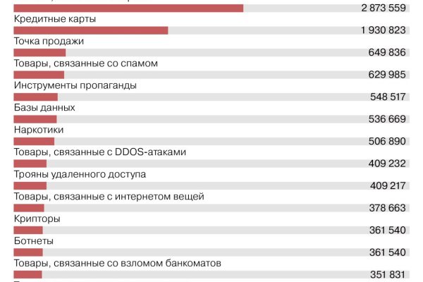 Кракен наркота что это