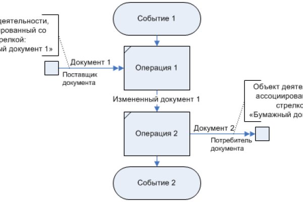 Официальный сайт кракен тор